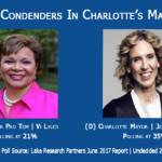 Top Charlotte Mayoral Candidates