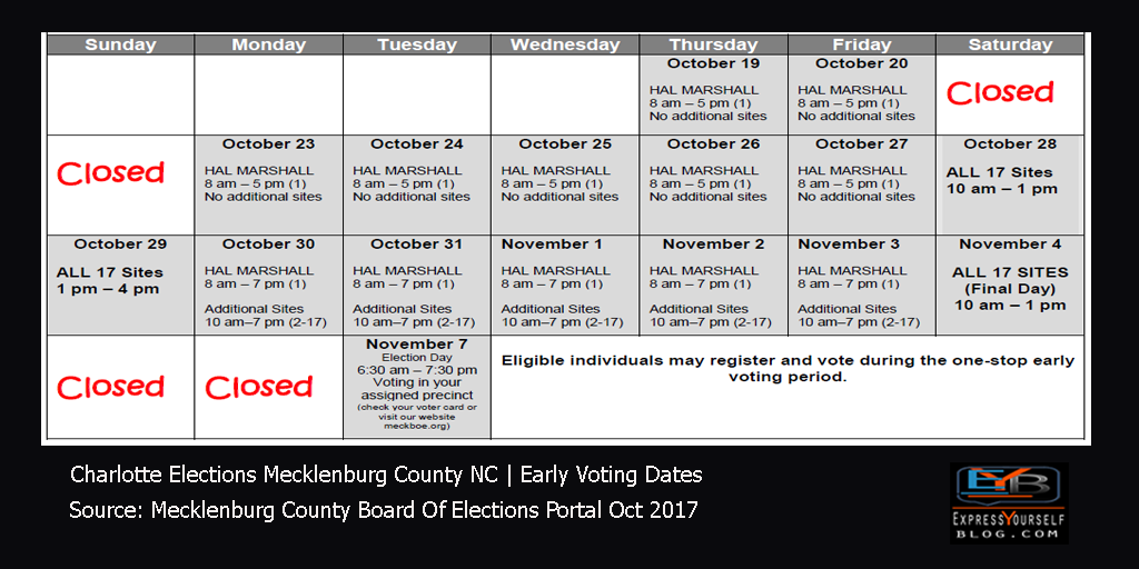 Early Voting Charlotte Elections